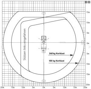 wt300xl-diagramm-neu
